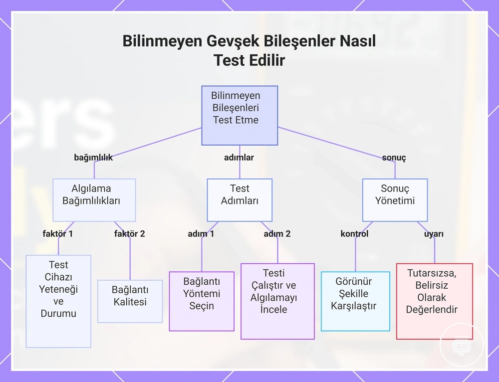Bilinmeyen Gevşek Bileşenler Nasıl Test Edilir