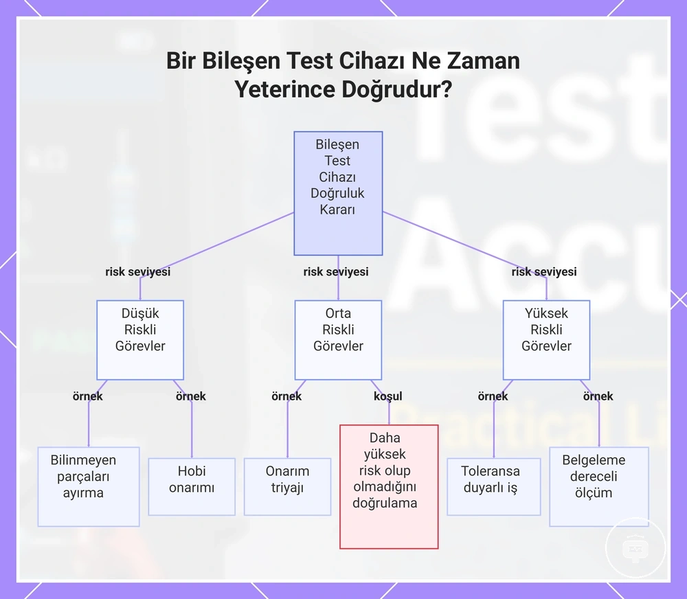 Bir Bileşen Test Cihazı Ne Zaman Yeterince Doğrudur?