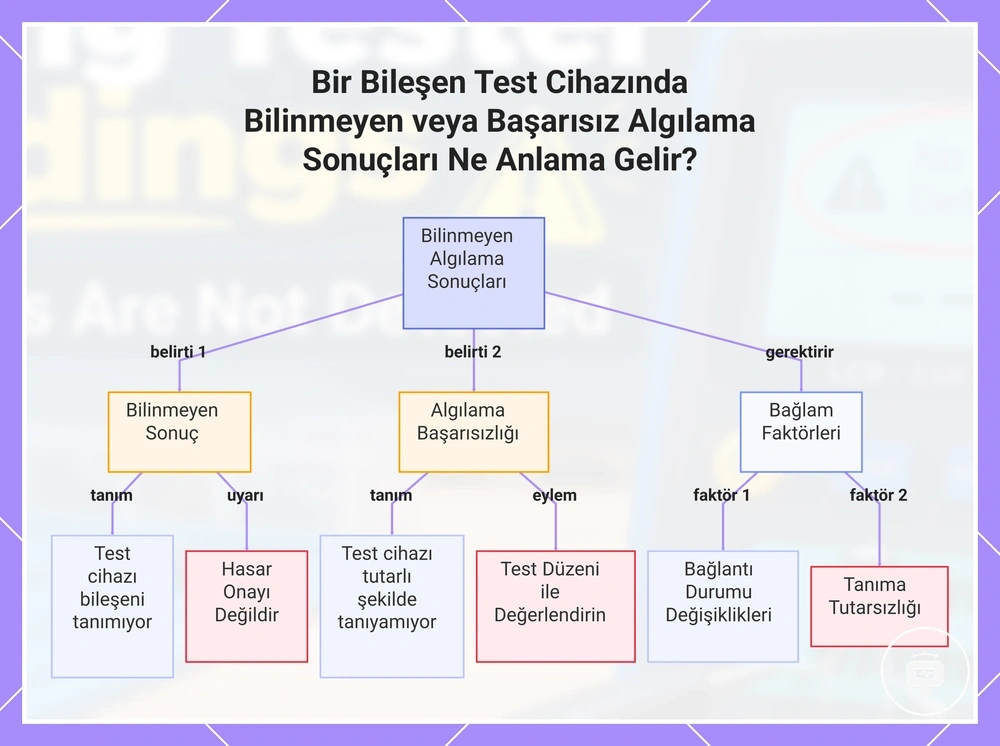 Bir Bileşen Test Cihazında Bilinmeyen veya Başarısız Algılama Sonuçları Ne Anlama Gelir?