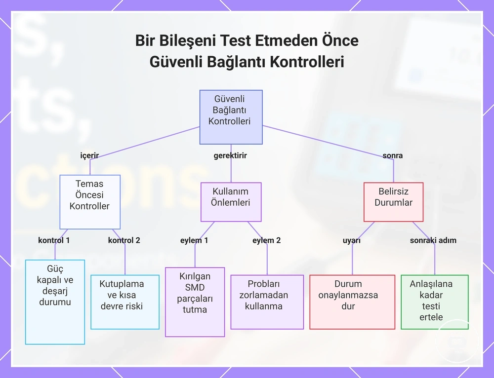 Bir Bileşeni Test Etmeden Önce Güvenli Bağlantı Kontrolleri