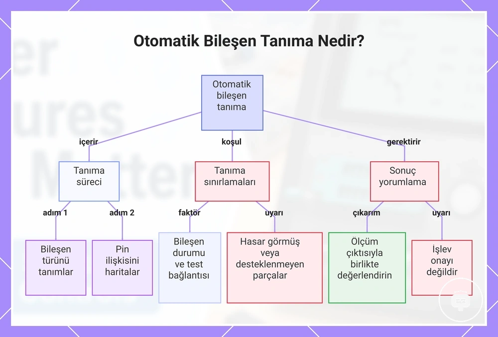 Otomatik Bileşen Tanıma Nedir?