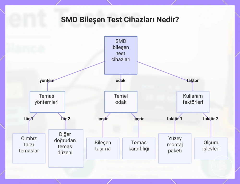SMD Bileşen Test Cihazları Nedir?