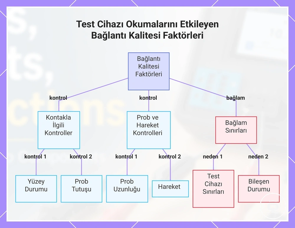 Test Cihazı Okumalarını Etkileyen Bağlantı Kalitesi Faktörleri
