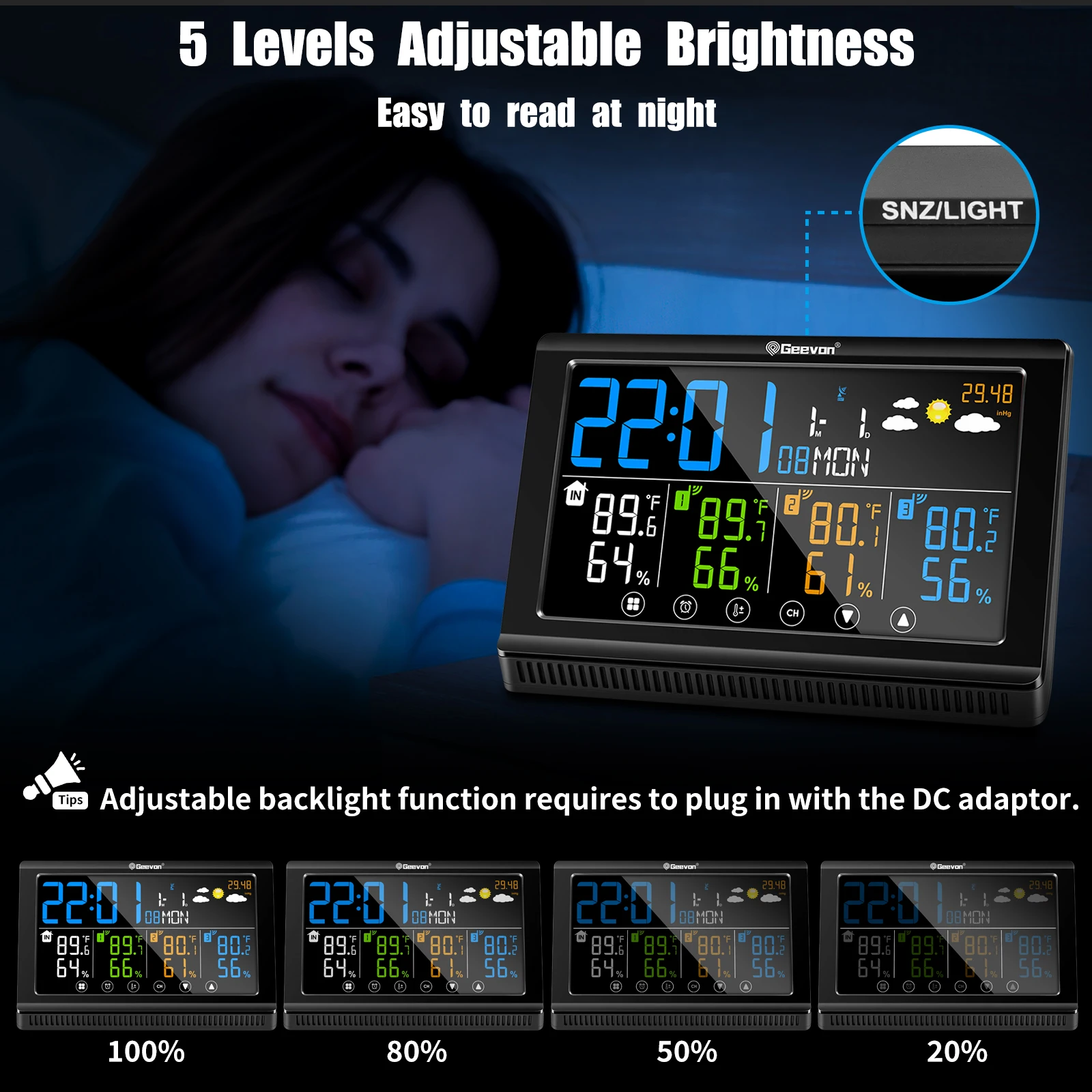 Geevon-Station météo