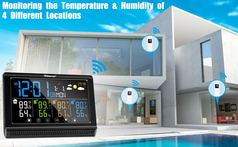 Geevon-Station météo