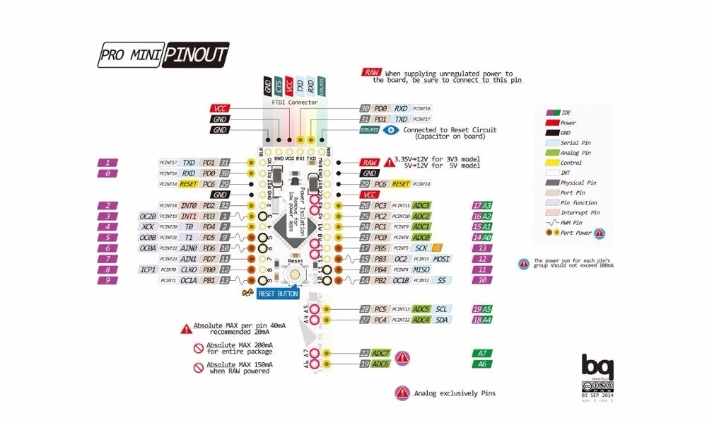 Liludin - Mini ATMEGA328 Pro 328
