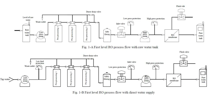 Schéma de sélection de flux de processus
