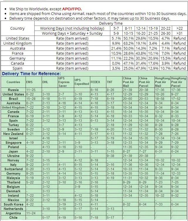 Expédition de l'adaptateur de prise de courant universel