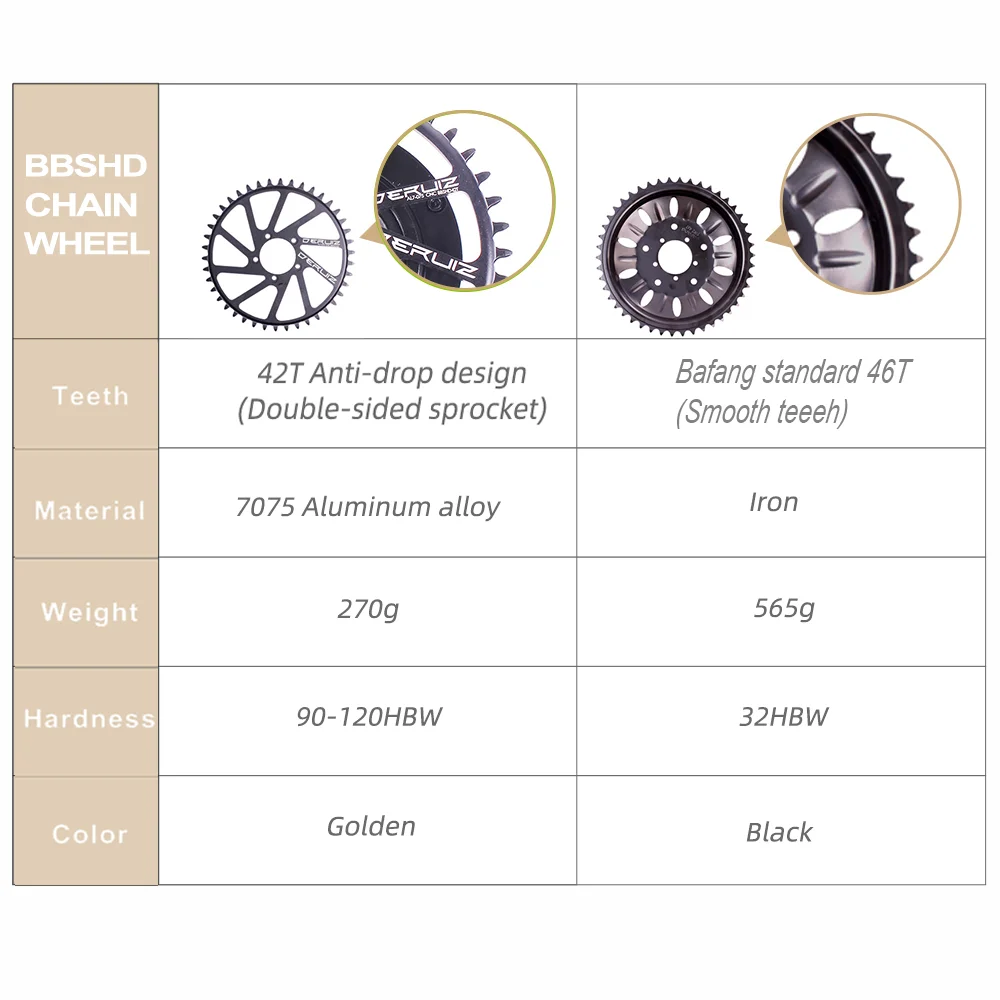 SAC CONTRÔLEUR DE vélo électrique durable et pratique pour conversion