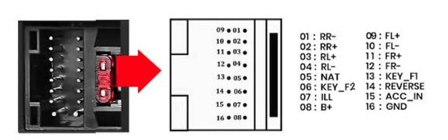 Emballage du produit