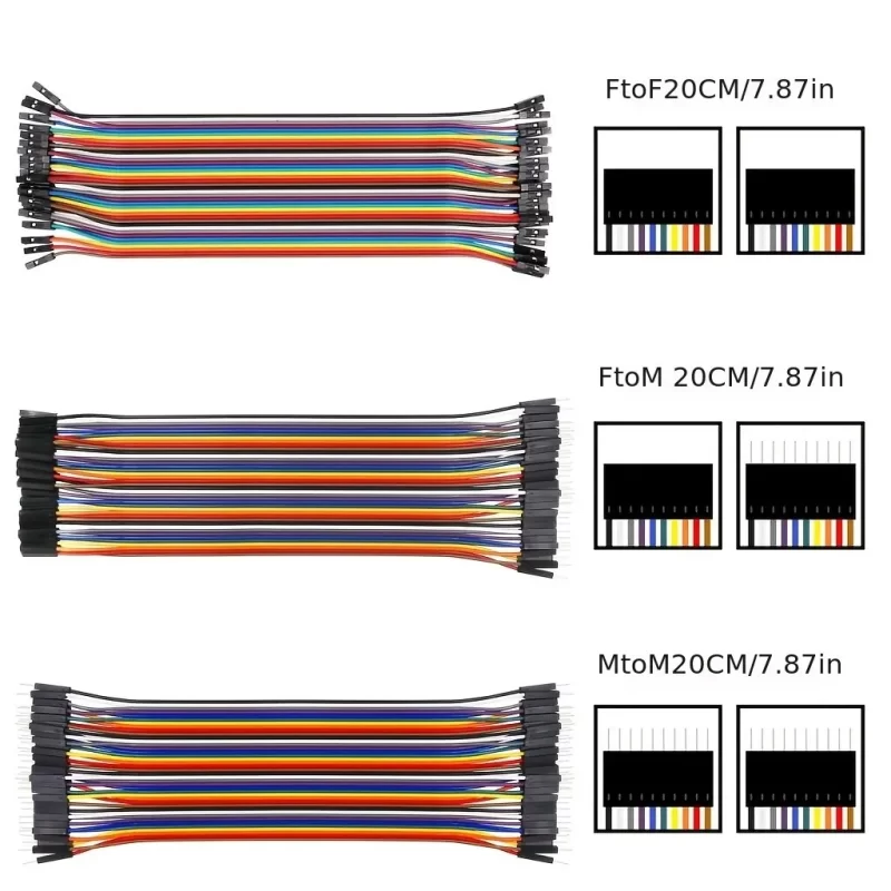 Dc Cables