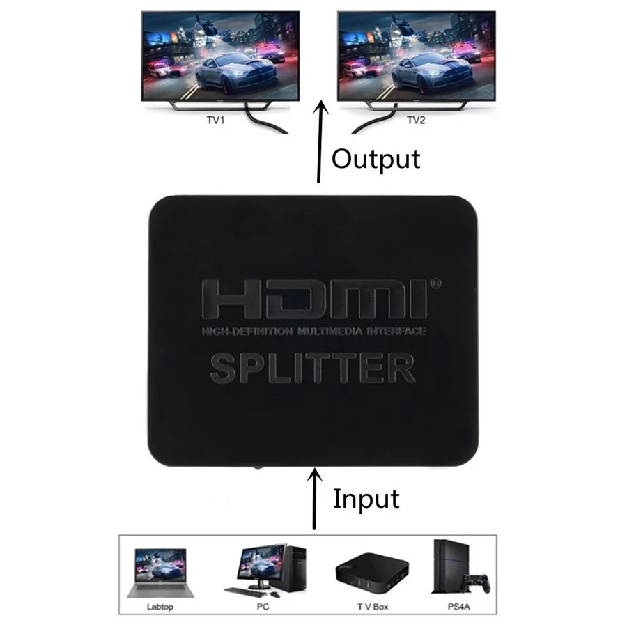 Caractéristiques du répartiteur HDMI