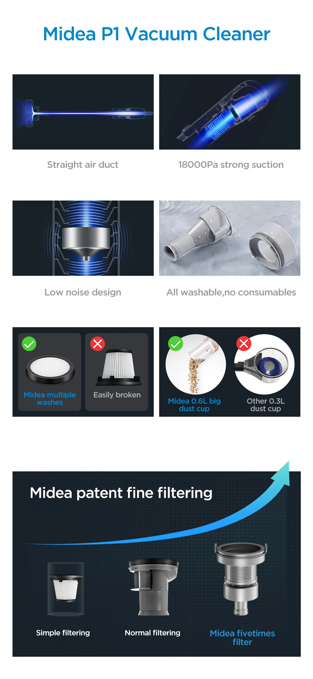 Aspirateur Midea P1