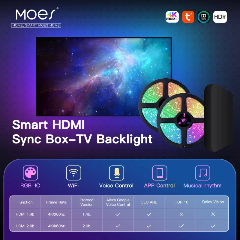 Moulure Pour Ruban Led