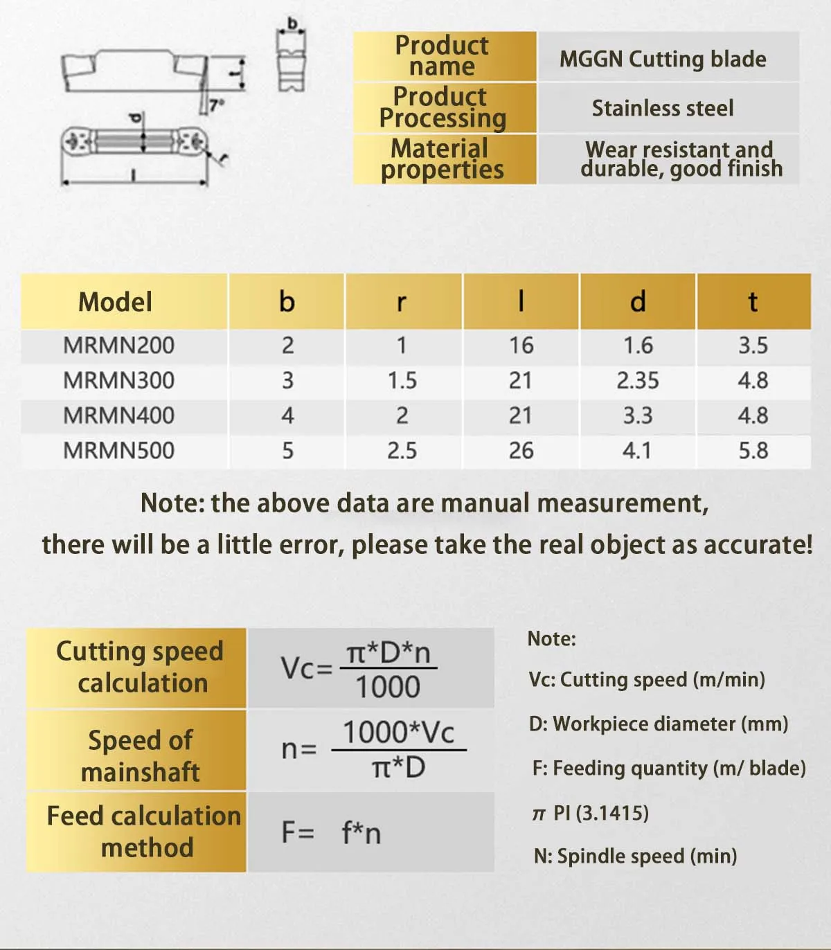 Image de différents inserts