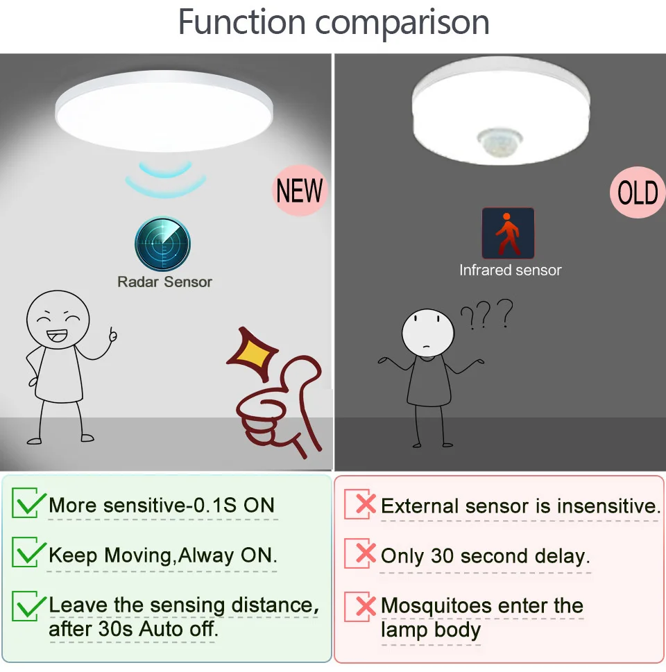 Comparaison entre le nouveau capteur Radar et l'ancien capteur PIR