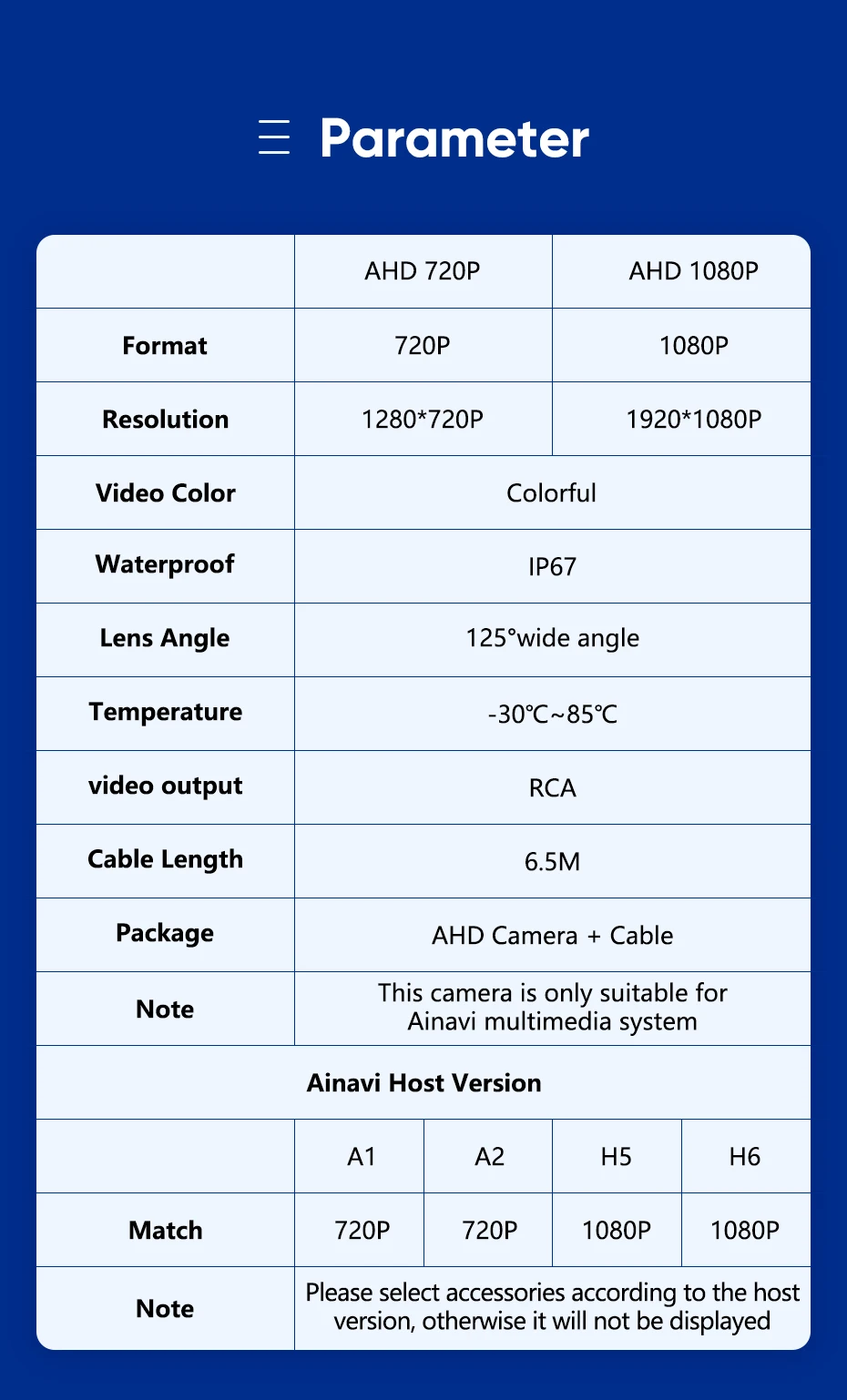 Camera arrière