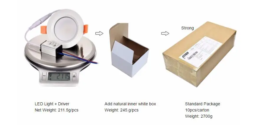 Package