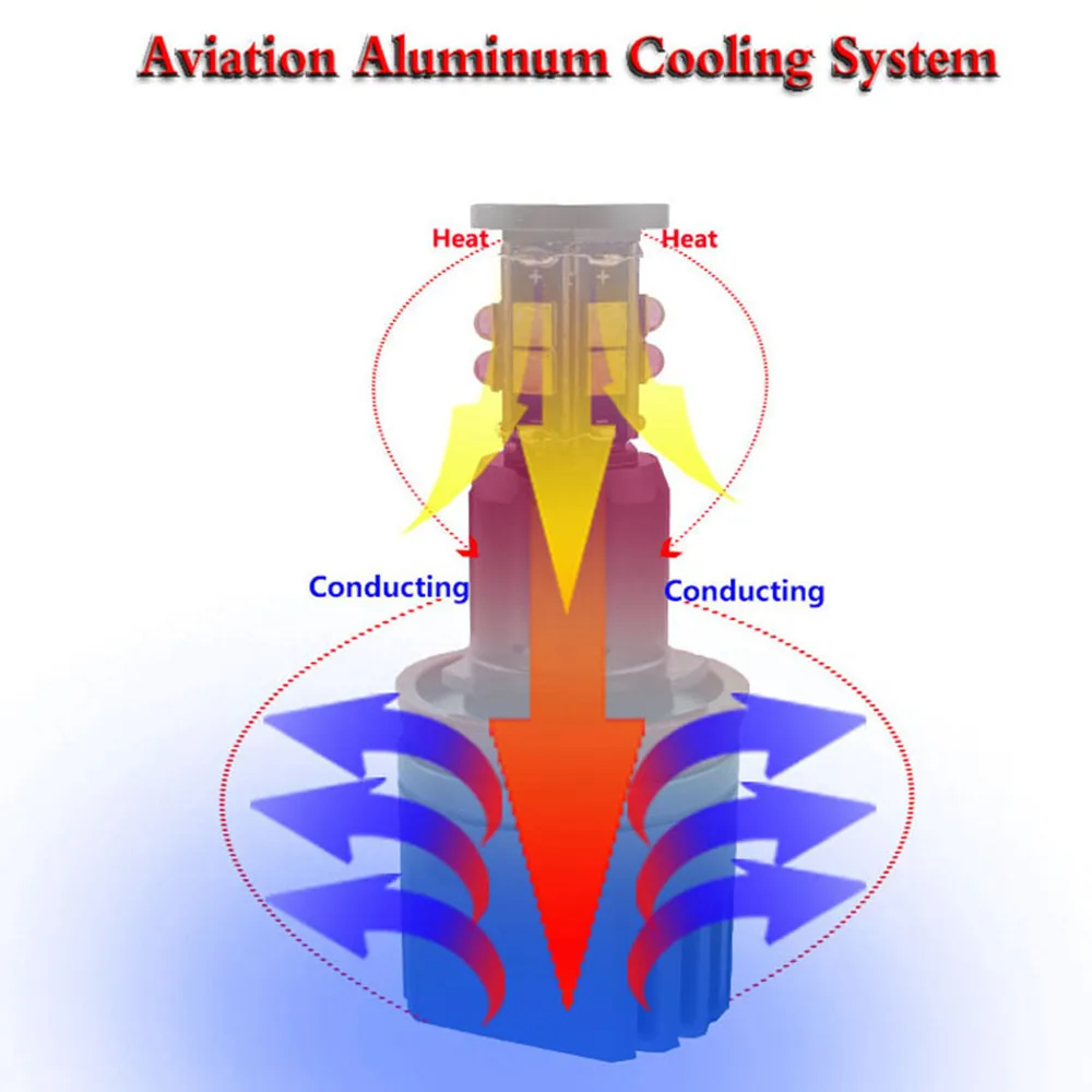 Feux de position LED Angel Eyes