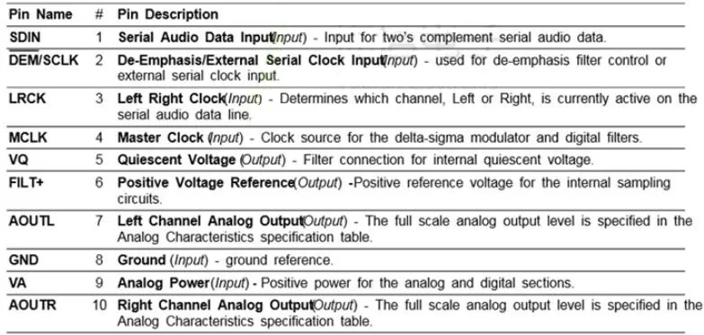 Carte de conversion audio CS4344