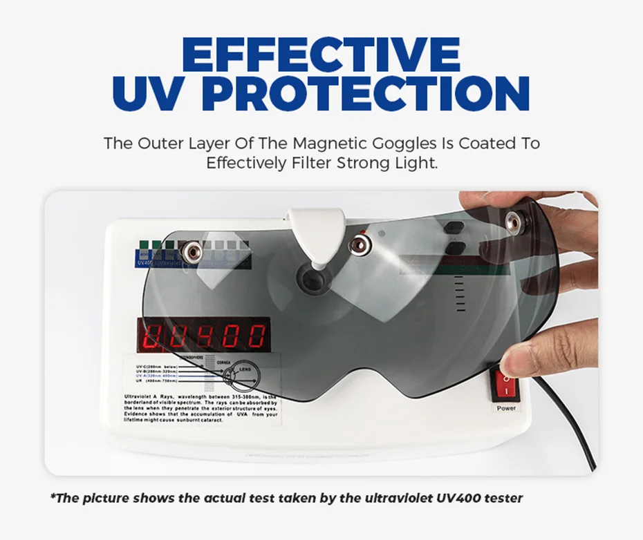 Lunettes magnétiques