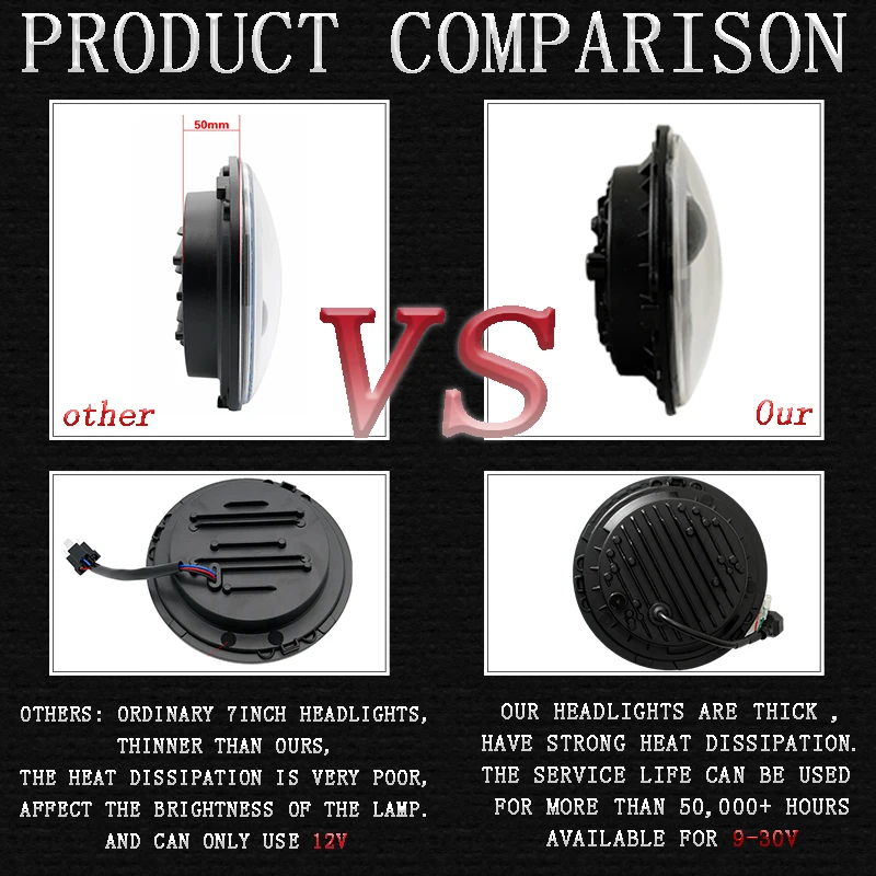Lampe frontale LED 7 pouces