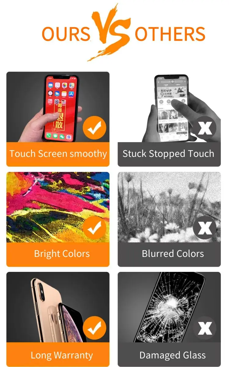 Écran OLED pour iPhone
