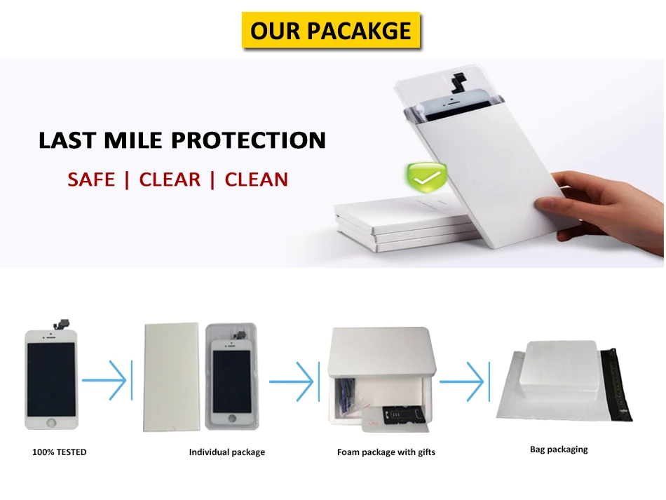 Écran OLED pour iPhone