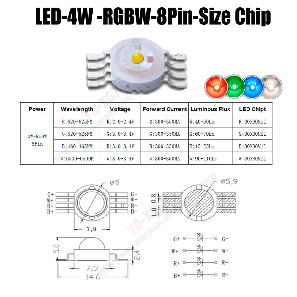 Puce LED haute puissance colorée