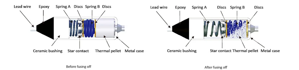 Image 1 du Fusible thermique résistant à 117 degrés Celsius