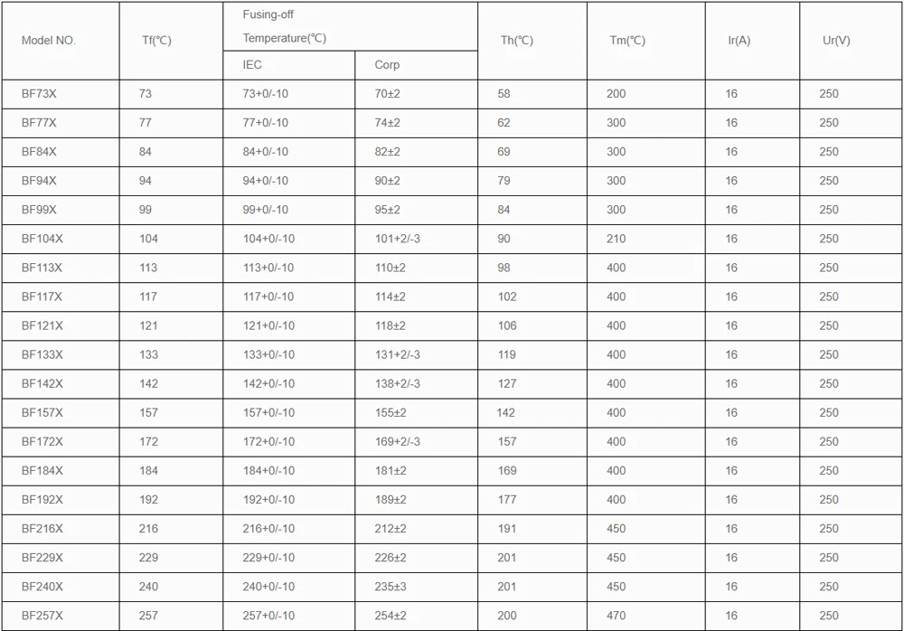 Image 3 du Fusible thermique résistant à 117 degrés Celsius